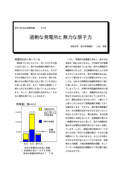 過剰な発電所と無力な原子力