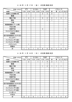 H 28 年 12 月 15 日 （ 木 ） の欠席（疾病）