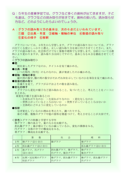 Q：5年生の産業学習では，グラフなど多くの資料が出てきますが，子ど も