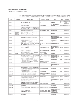 2009年度会員業績録