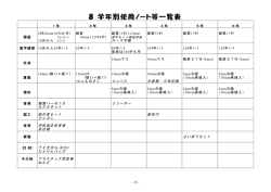 8 学年別使用ノート等一覧表