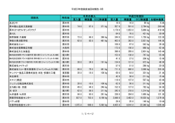平成23年度9月回収報告書