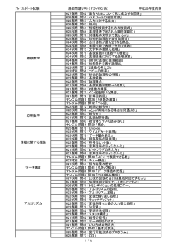 ITパスポート試験 過去問題リスト（テクノロジ系） 平成28年度前期 H27