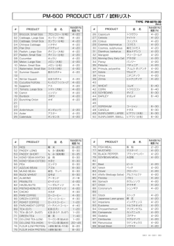 穀類水分計PM-6070J-3B 試料リスト Rev.0201