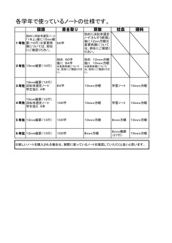 ノートの仕様について