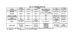 〔表1〕RFID周波数の特性比較