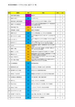 第2回京都亀岡ハーフマラソン大会 出店ブース一覧