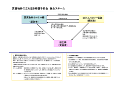 賃貸物件の立ち退き補償予約金 保全スキーム