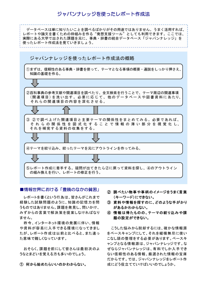 ジャパンナレッジを使ったレポート作成法