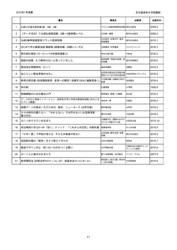 21点 - 名古屋造形大学