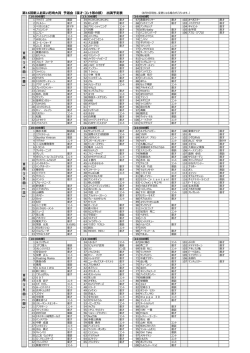 第16回新人お笑い尼崎大賞 予選会（漫才・コント等の部） 出演予定表