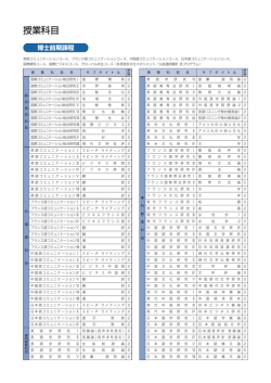 博士前期課程 （PDF ファイル 0.14MB）