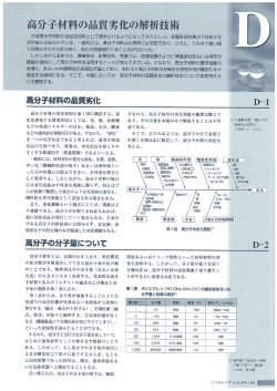 高分子材料の品質劣化の解析技術