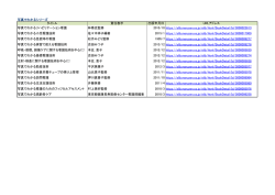 写真でわかるシリーズ タイトル 責任表示 出版年月日 URLアドレス 写真