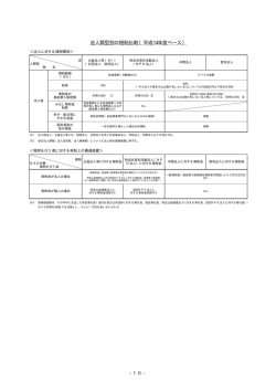 法人類型別の税制比較（平成14年度ベース）