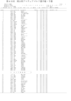 鷲羽ゴルフ倶楽部 4月4日