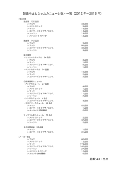 製造中止となったカニューレ数・一覧（2012 年∼2015 年） 総数 431 品目