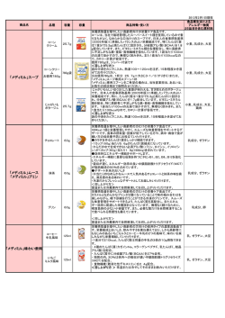 「メディミル」プリ