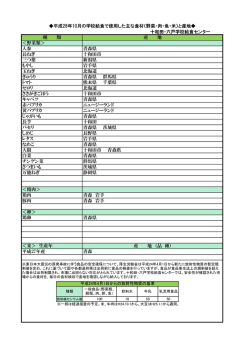 ＜卵＞ 鶏肉 青森 岩手 豚肉 青森 岩手 ＜精肉＞ 人参 青森県 平成28年