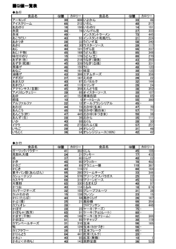 GI値一覧表