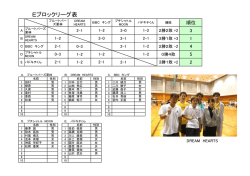 下位ブロック試合結果