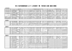 第41回児童動物画コンクール受賞者一覧 (特別賞・金賞・銀賞