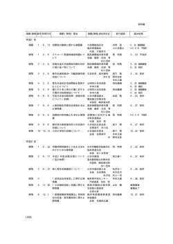平成1年 平成2年 (243)