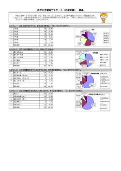 みどり児童館アンケート（小学生用） 結果