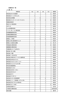 （1）県 内 就職状況一覧