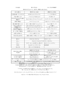 津軽弁（主に男性