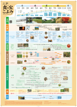 食の宝こよみ - 二戸市観光協会