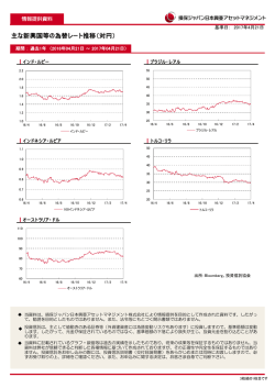 主な新興国等の為替レート推移（対円） - 損保ジャパン日本興亜アセット