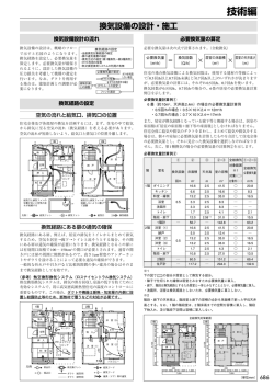 三菱換気扇カタログ686ページ（PDF）