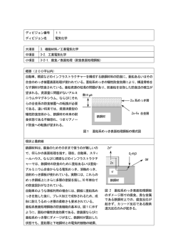 表面処理（耐食表面処理鋼板）