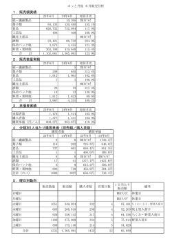 6月分 ホっと丹後地場産品販売動向調査書