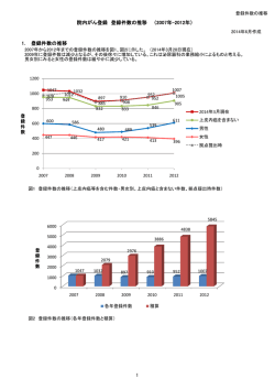 1． 登録件数の推移 院内がん登録 登録件数の推移 （2007年