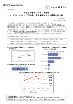 おせちの予約シーズン本格化 オンラインショップが好調。購入場所は