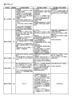 第4ブロック - 八王子市立小学校PTA連合会のホームページ