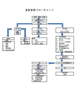 多飲多尿フローチャート