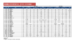 【首都圏】大学年間学事予定 (2015年&sim;2016年度版)