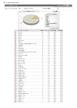 07年1月1-500位(Google Analytics)(PDF形式)