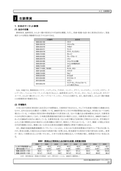 2 生鮮果実 - 日本アセアンセンター