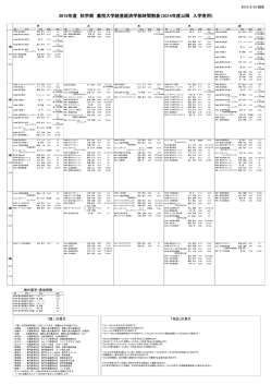 2014年度以降 入学者用