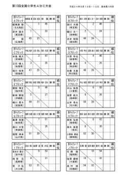 第13回全国小学生ABC大会 男子Aグループ Aブロック 順 位 男子A