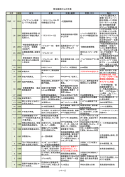 明治維新からの年表