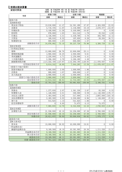 前期比較決算書 - ビズソフト株式会社