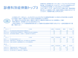 診療科別症例数トップ3