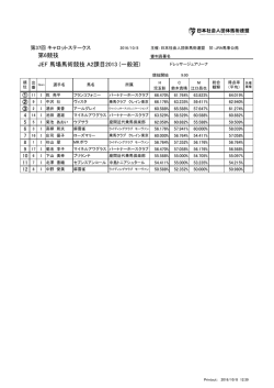 第37回キャロットステークス 結果 一日目 馬場