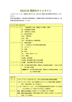 REACH 規則のタイムライン