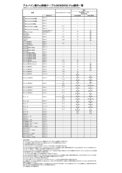 アルパイン製iPod接続ケーブル(MZ609558) iPod適用一覧